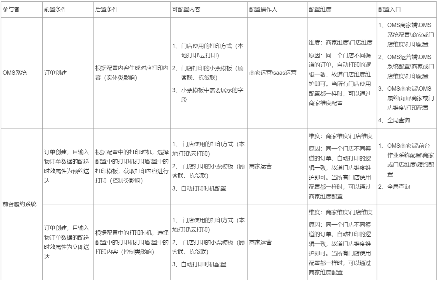 产品经理，产品经理网站